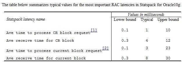 一份11gR2 rac awr报告的简单分析插图(5)